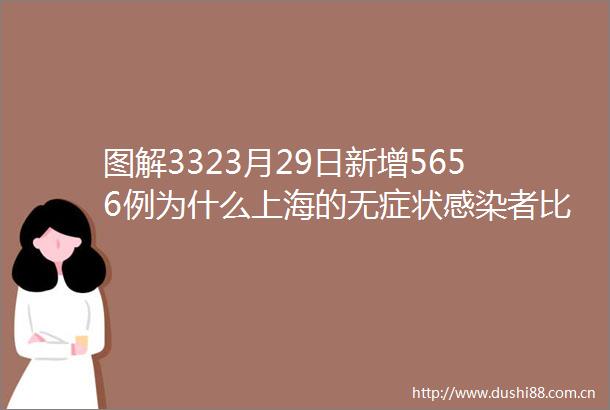 图解3323月29日新增5656例为什么上海的无症状感染者比例这么高