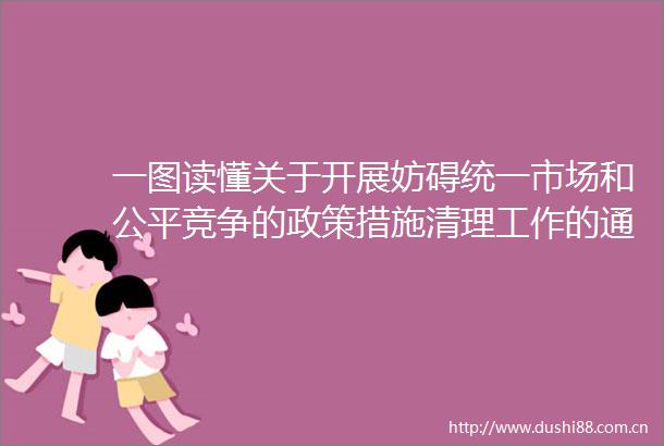 一图读懂关于开展妨碍统一市场和公平竞争的政策措施清理工作的通知