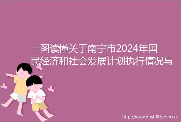 一图读懂关于南宁市2024年国民经济和社会发展计划执行情况与2025年国民经济和社会发展计划草案的报告