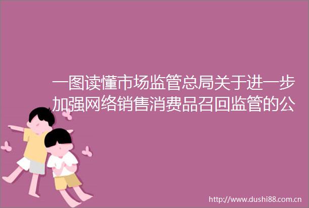 一图读懂市场监管总局关于进一步加强网络销售消费品召回监管的公告