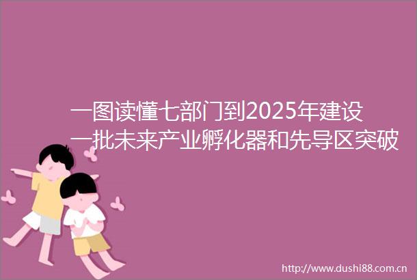 一图读懂七部门到2025年建设一批未来产业孵化器和先导区突破百项前沿关键核心技术