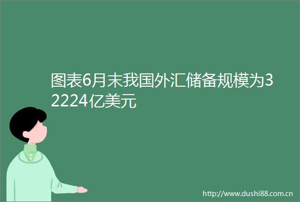 图表6月末我国外汇储备规模为32224亿美元