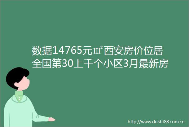 数据14765元㎡西安房价位居全国第30上千个小区3月最新房价