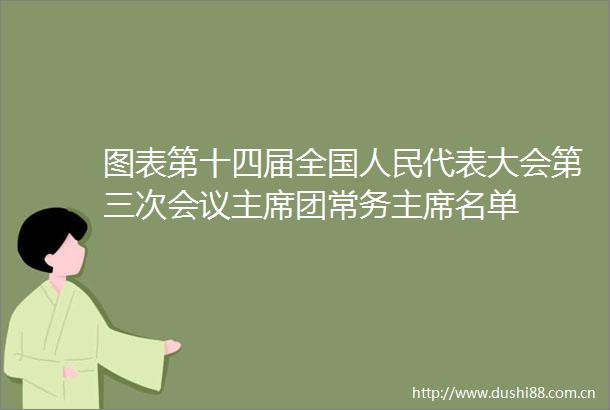 图表第十四届全国代表大会第三次会议团常务名单