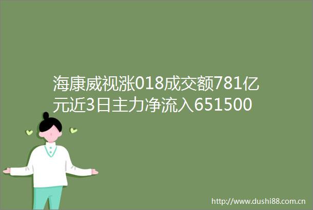 海康威视涨018成交额781亿元近3日主力净流入651500万