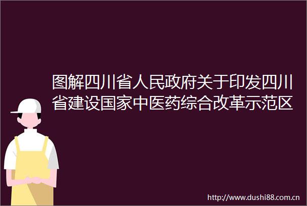 图解四川省关于印发四川省建设中医药综合改革示范区实施方案的通知