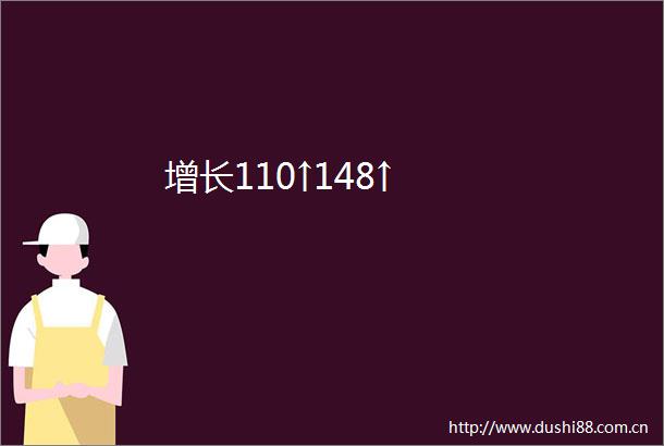 增长110↑148↑