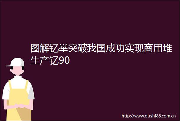 图解钇举突破我国成功实现商用堆生产钇90