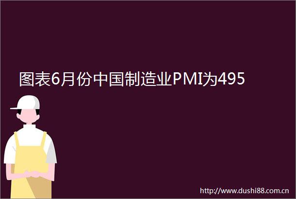 图表6月份制造业PMI为495