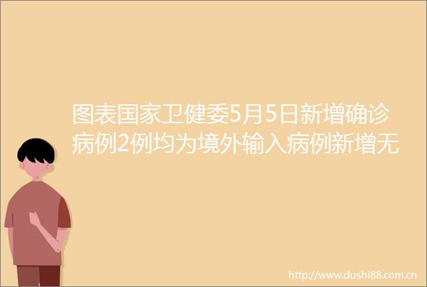 图表卫健委5月5日新增确诊病例2例均为境外输入病例新增无症状感染者20例