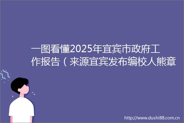 一图看懂2025年宜宾市工作报告（来源宜宾发布编校人熊章瑞审核人李懋）