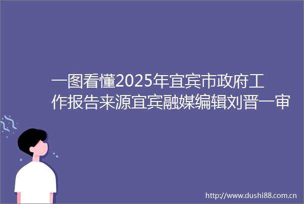 一图看懂2025年宜宾市工作报告来源宜宾融媒编辑刘晋一审校马义闵二审校刘开美三审校杨勇