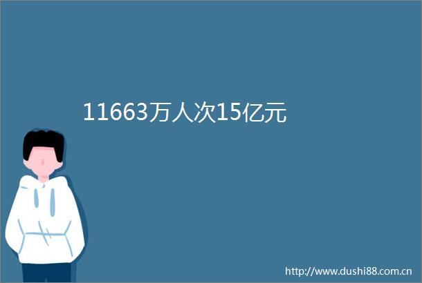 11663万人次15亿元