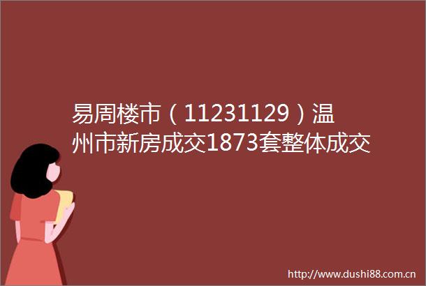 易周楼市（11231129）温州市新房成交1873套整体成交量有所回升