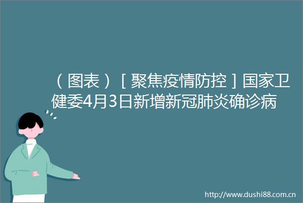 （图表）［聚焦疫情防控］卫健委4月3日新增新冠肺炎确诊病例1405例其中本土病例1366例