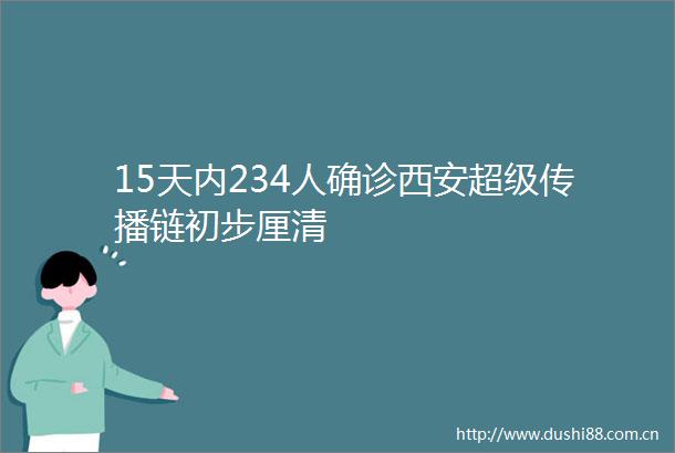15天内234人确诊西安超级传播链初步厘清