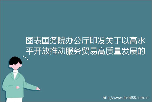 图表国务院办公厅印发关于以高水平开放推动服务贸易高质量发展的意见